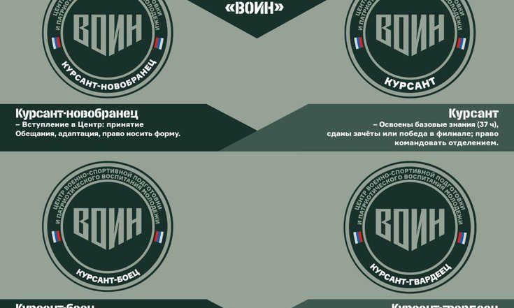 В Центре «ВОИН» вводятся ступени отличия для курсантов